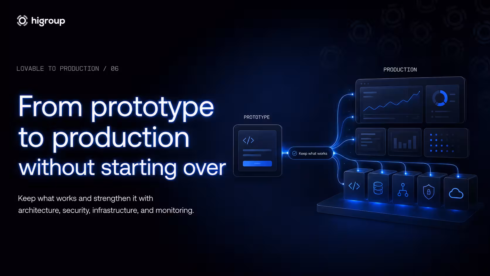From Proto to Prod